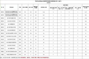 快船VS独行侠述评：两个大核破包夹 战神卡接应哈登这谁受得了